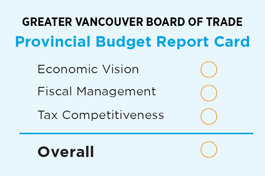 Provincial Budget Report Card