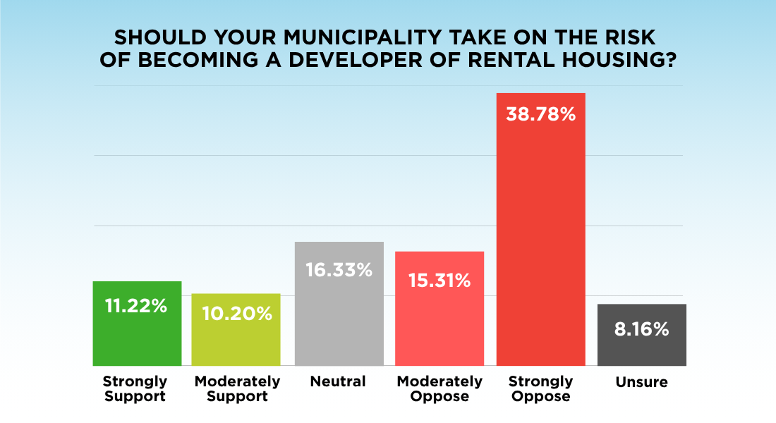 munic survey bar chart 3