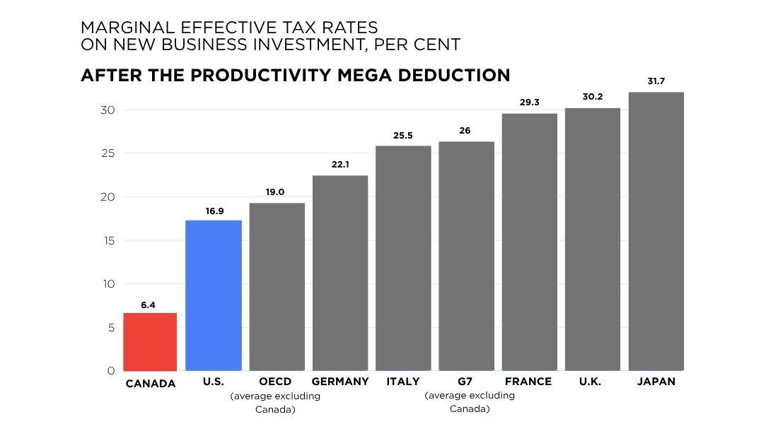 new tax chart