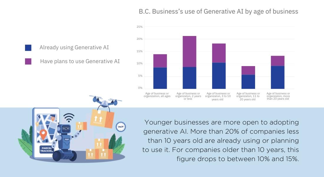 are bc business ready for the ai race 3