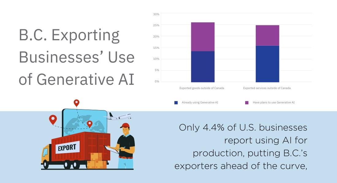 are bc business ready for the ai race 4